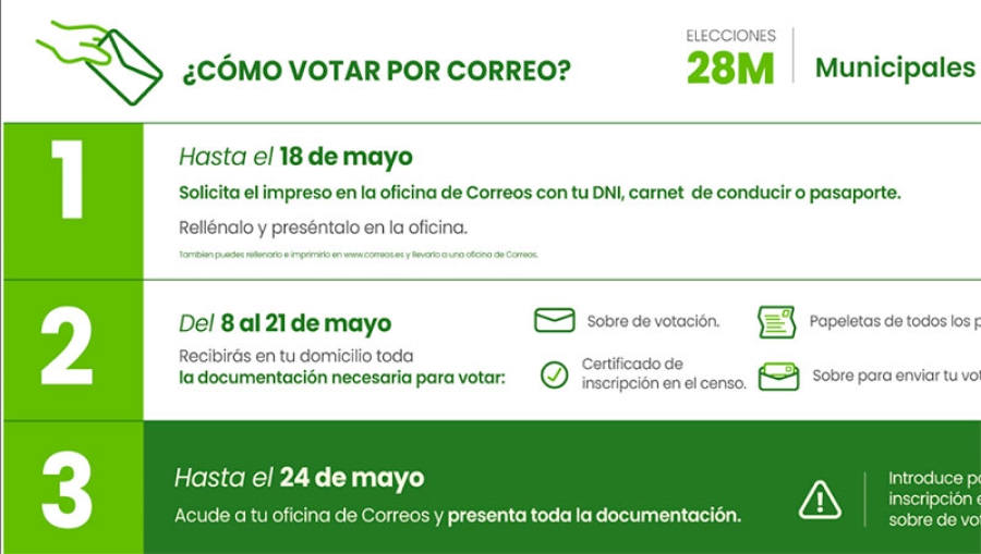 Boadilla del Monte | Hasta el 18 de mayo se puede solicitar el voto por correo para las elecciones del 28 de mayo