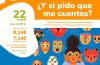El Cuentacuentos Solidario: «¿Y si pido que me cuentes?» llega a Boadilla