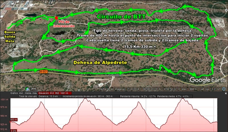 Alpedrete | El Duatlón Cross de Alpedrete cumple 30 años