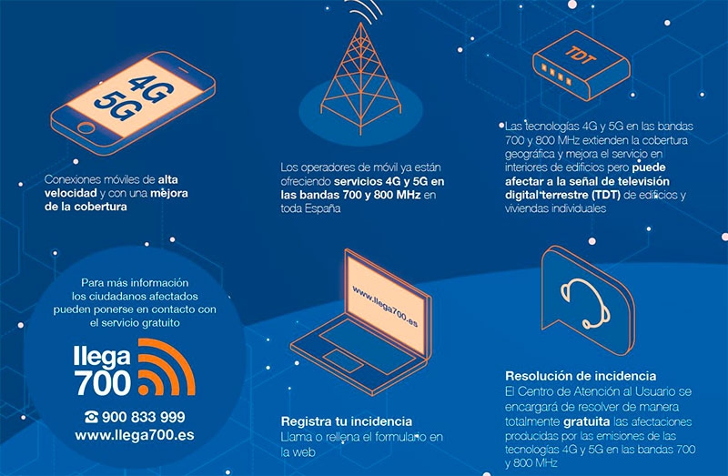 Los Molinos | Conexiones móviles más veloces y mejor cobertura llegan con los despliegues 4G y 5G