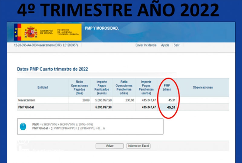 Navalcarnero | El periodo medio de pago a proveedores se reduce a 45 días