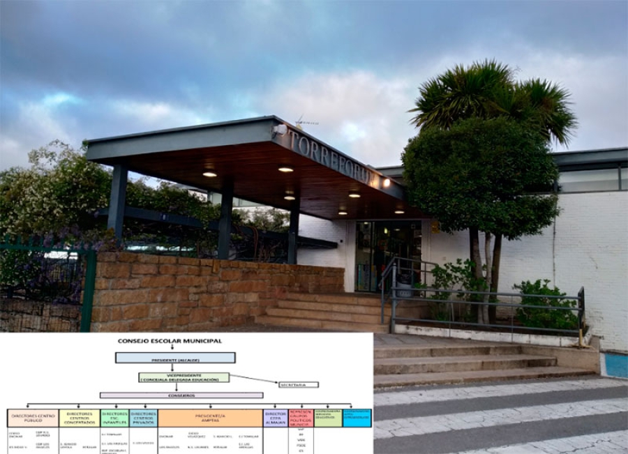 Torrelodones | Consejo Escolar Municipal de Torrelodones 25 octubre 2022