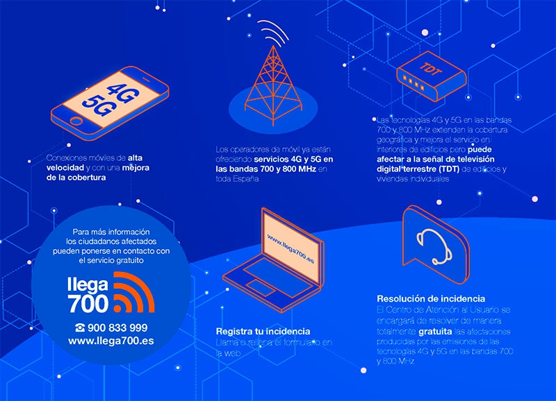 Villaviciosa de Odón | Información sobre el servicio móvil de nueva generación 4G y 5G y su próxima implantación