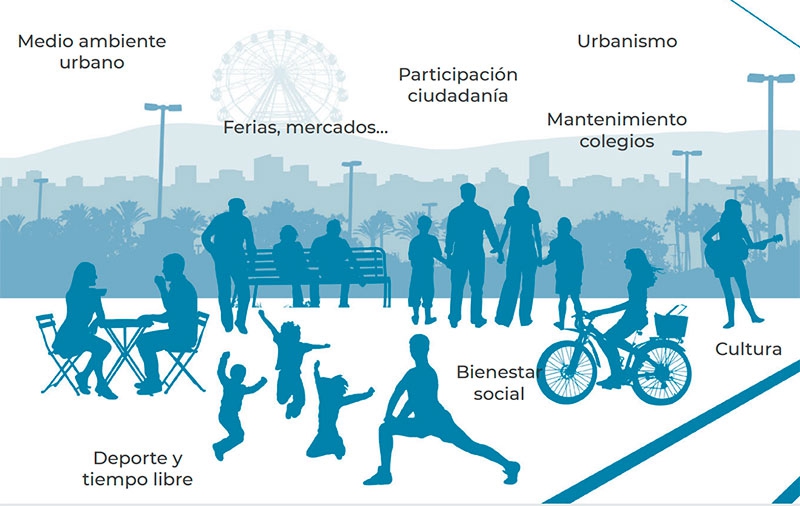 Torrelodones | Torrelodones se une a la Estrategia de Promoción de la Salud y Prevención del Sistema Nacional de Salud