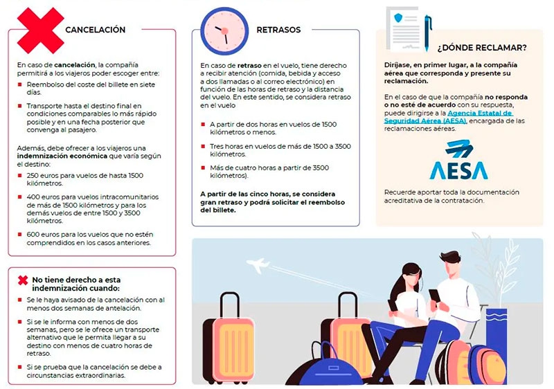 Los Molinos | Cancelaciones y retrasos de vuelos: ¿Cómo actuar?