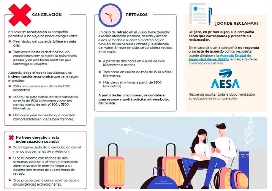 Los Molinos | Cancelaciones y retrasos de vuelos: ¿Cómo actuar?