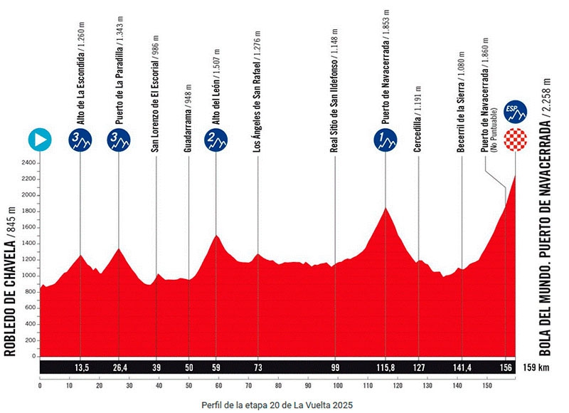 Becerril de la Sierra | La Vuelta Ciclista a España pasa por Becerril de la Sierra el 13 de Septiembre
